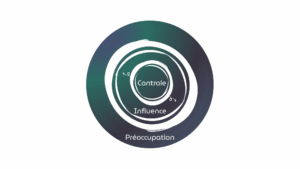 3 cercles concentriques : contrôle, influence, preoccupation