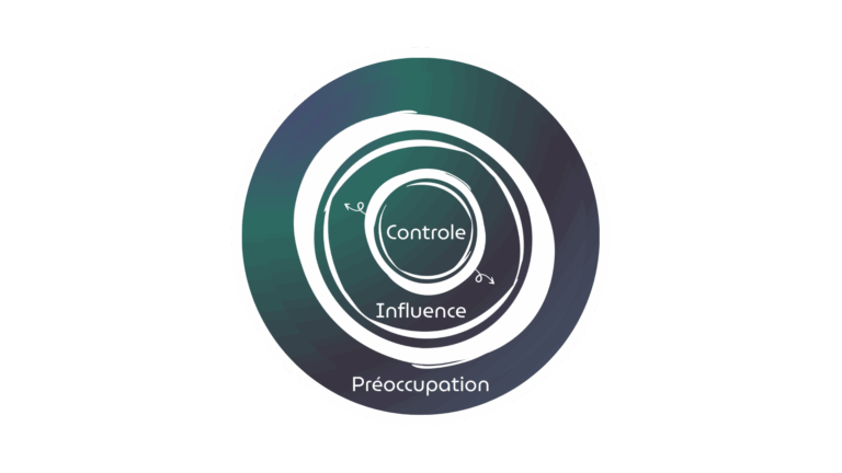 3 cercles concentriques : contrôle, influence, preoccupation